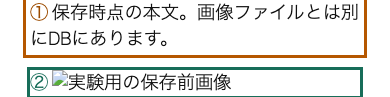 隔離WordPressの実画面。保存時点の本文は戻ったが、削除した画像は404だった。